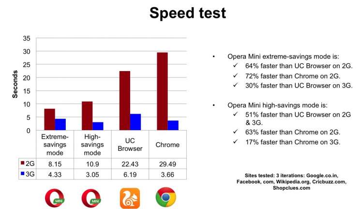 Làm như nào để chạy một bài test tra tốc độ trang web?