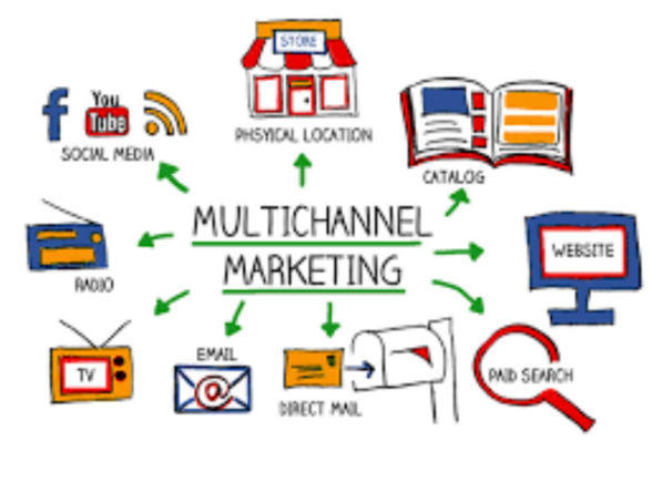 Cac Loai Hinh Quang Cao Phu Hop