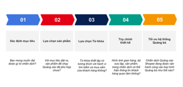 huong dan chay quang cao shopee